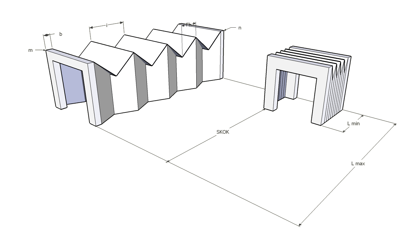 Osłony harmonijkowe 